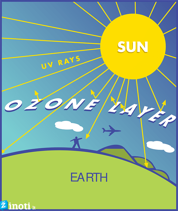 ozono sluoksnis