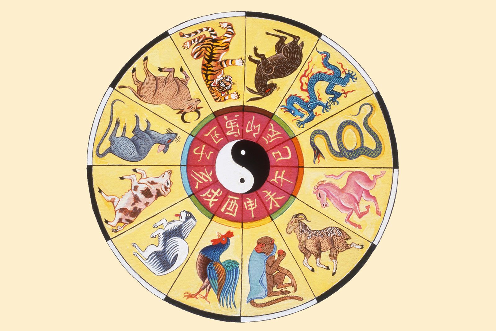 kinų horoskopas, rytų horoskopas